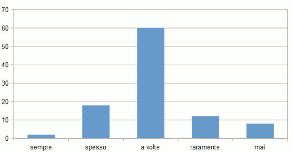 Progetto Prendersi a Cuore: l'Approccio Centrato sulla Persona in Cardiologia: item 2